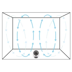 Air Circulator*Termo Discount