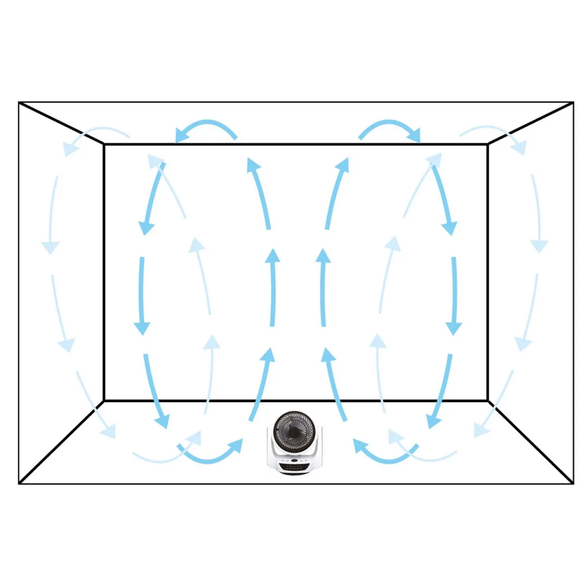 Air Circulator*Termo Discount