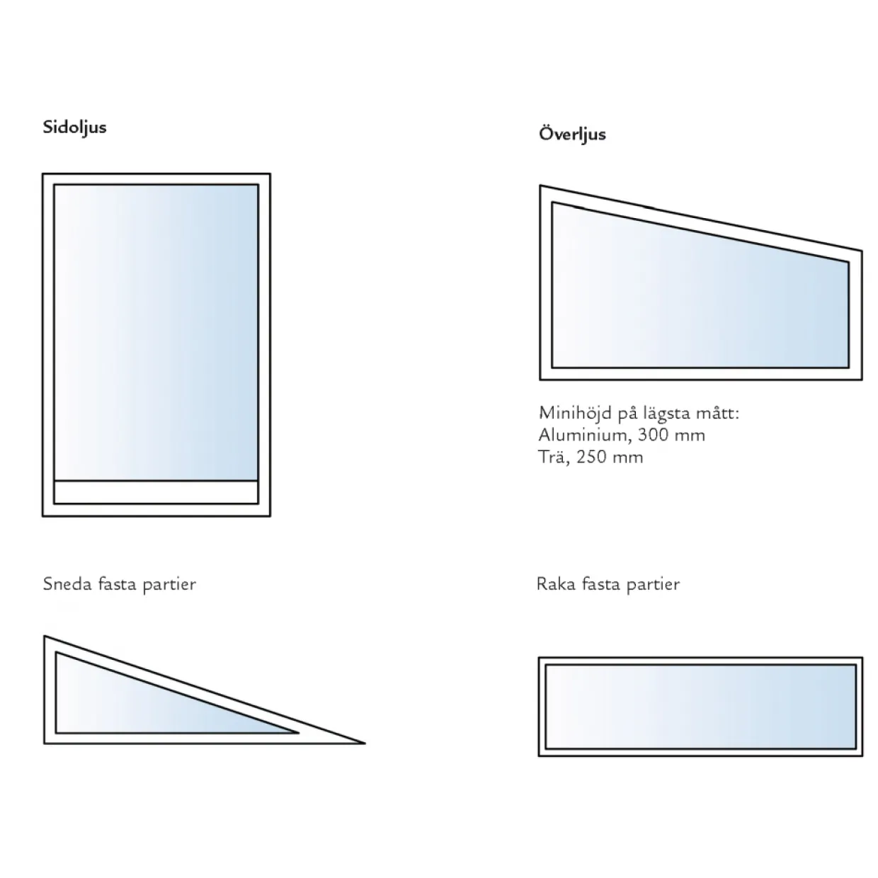 Aluminium Rund Profil