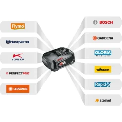 Aspire S20 Utan Batteri & Laddare Inkl. Teleskopskaft*Husqvarna Outlet