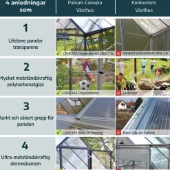 Bella Aluminiumram med UV-Skyddad Polykarbonat & Ventilationsfönster, 8,9 m²*Canopia by Palram Outlet