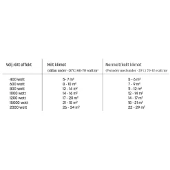 Clea L KWT WiFi Vit*Adax Clearance