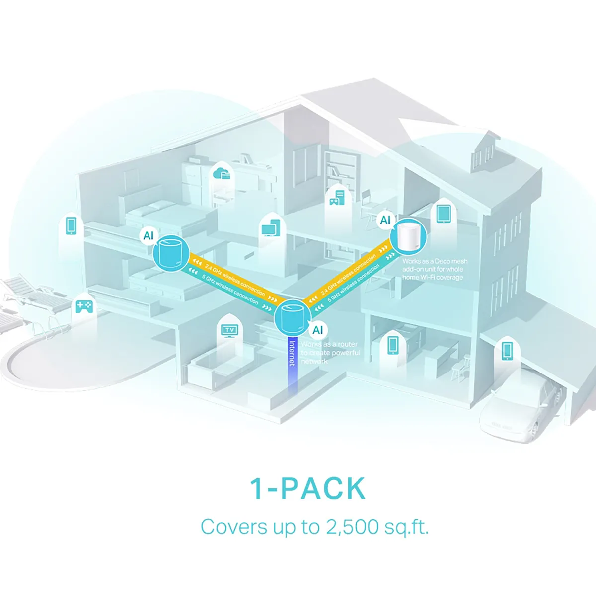Deco X50 AX3000 1-Pack*TP-Link