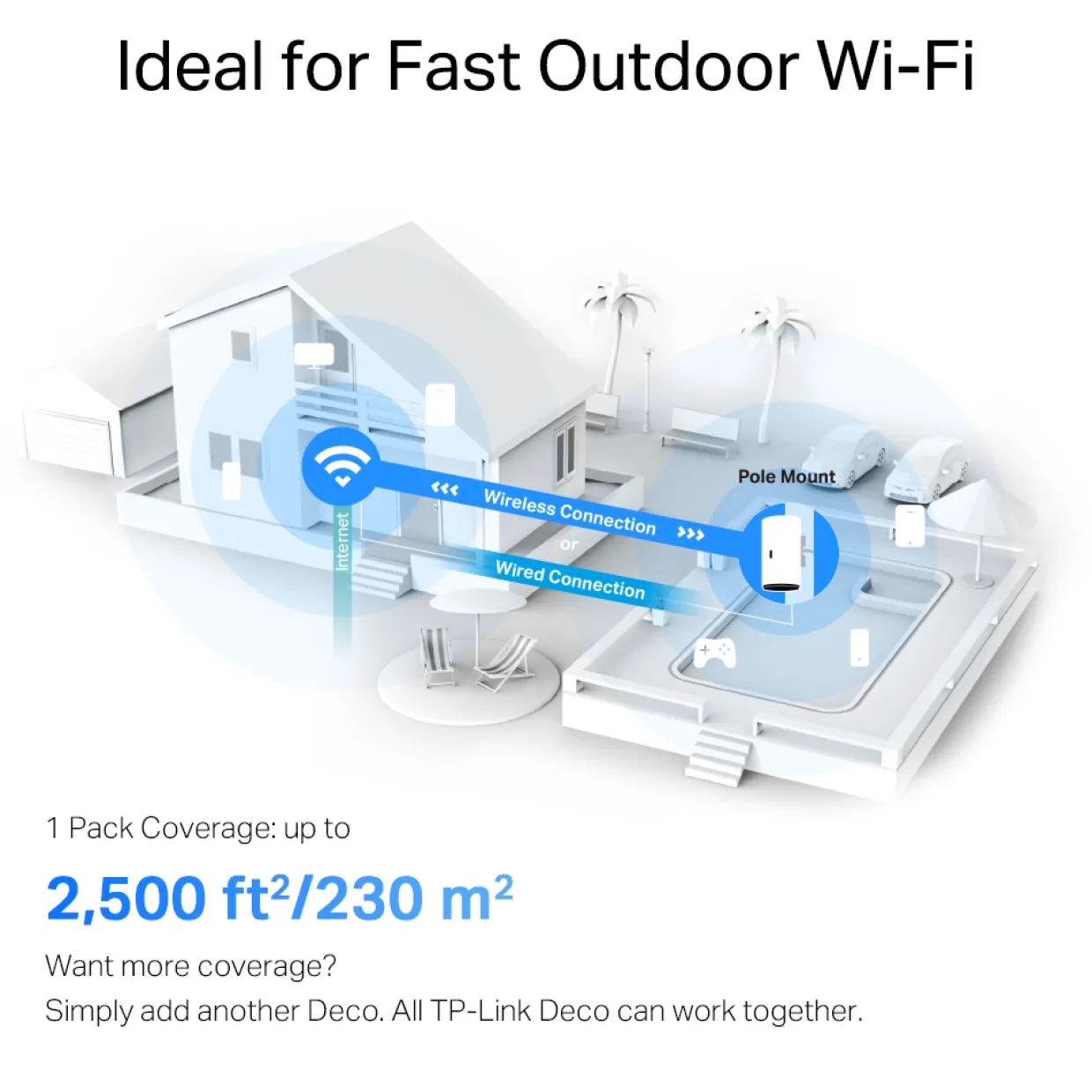 Deco X50-Outdoor 1-Pack