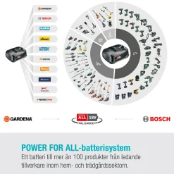 EasyCut P4A Komplett med Batteri och Laddare*Gardena Sale