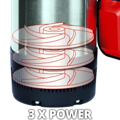 GC-PP 900 N*Einhell Hot