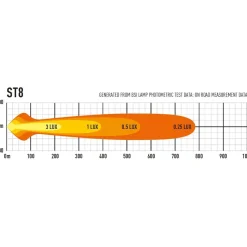 LED ST8 Evolution*Lazer Discount