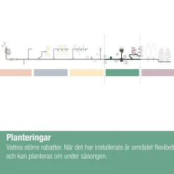Micro-Drip Inline Ställbar*Gardena Online