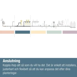 Micro-Drip med Spridarfäste 13 mm (1/2