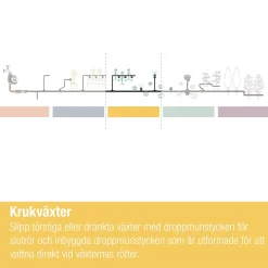 Micro-Drip Ställbar*Gardena Best
