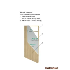 Olaf 16,9 m² Redskapsbod i Trä med Sadeltak*Palmako Best