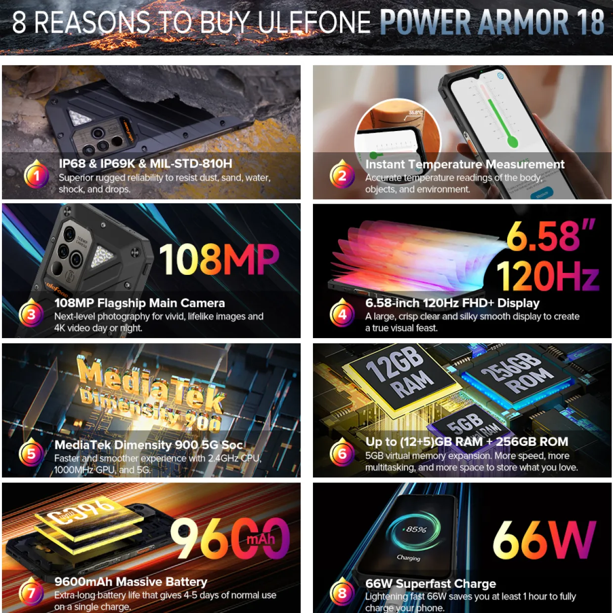 Power Armor 18 Ultra 12+512GB