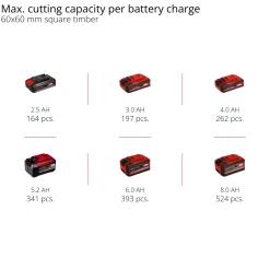 TE-MS 18/8 Li-Solo Sladdlös utan Batteri*Einhell Hot