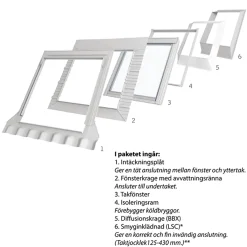 Topphängt med Pivåfunktion Paket Solo 7*Velux Hot