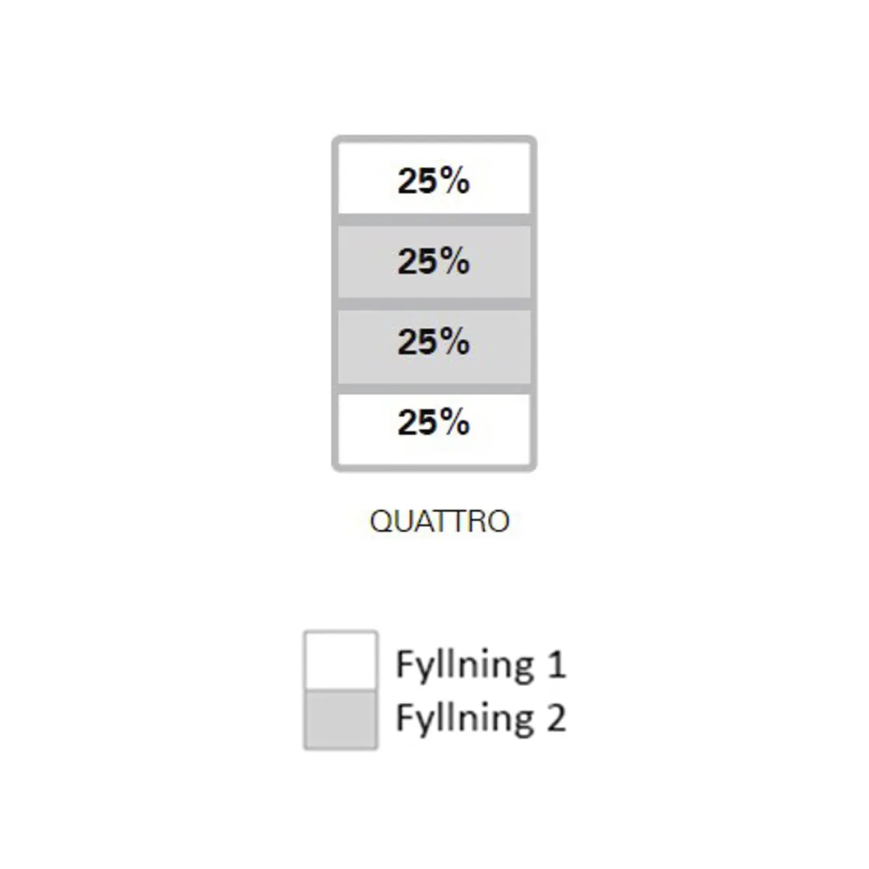 Vista Quattro